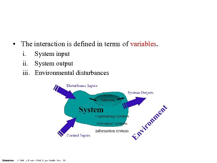  • The interaction is defined in terms of variables. i. System input ii.