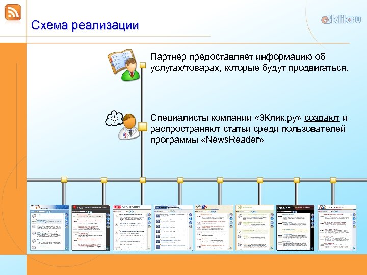 Схема реализации Партнер предоставляет информацию об услугах/товарах, которые будут продвигаться. Специалисты компании « 3