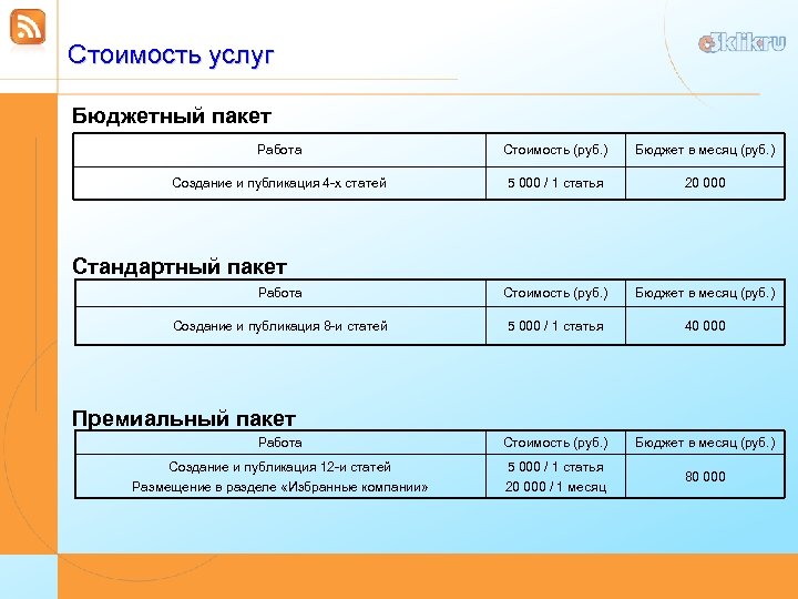 Стоимость услуг Бюджетный пакет Работа Стоимость (руб. ) Бюджет в месяц (руб. ) Создание