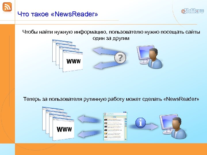 Что такое «News. Reader» Чтобы найти нужную информацию, пользователю нужно посещать сайты один за