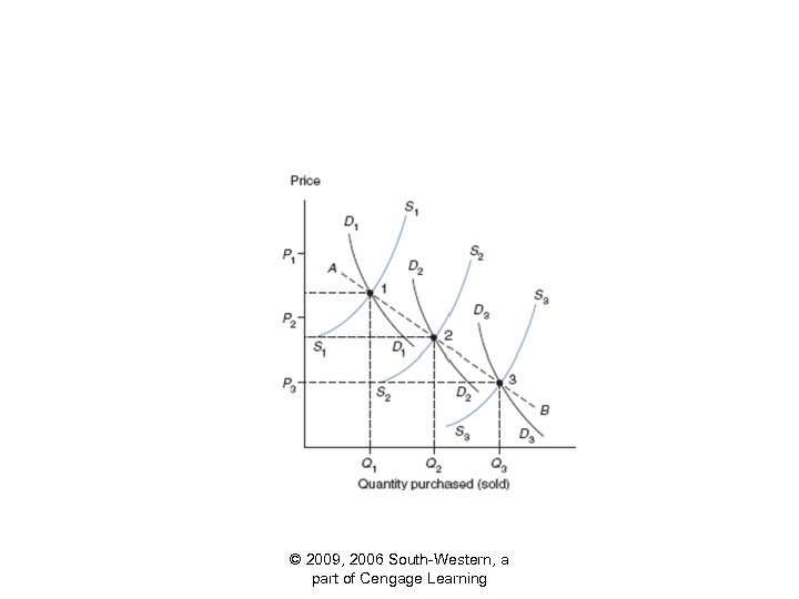 © 2009, 2006 South-Western, a part of Cengage Learning 