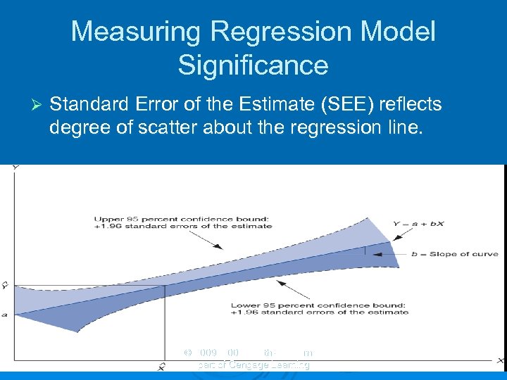 Measuring Regression Model Significance Ø Standard Error of the Estimate (SEE) reflects degree of