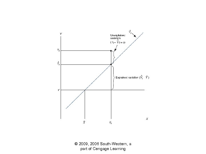 © 2009, 2006 South-Western, a part of Cengage Learning 