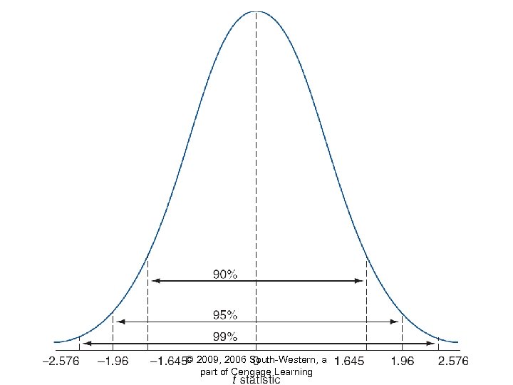 © 2009, 2006 South-Western, a part of Cengage Learning 