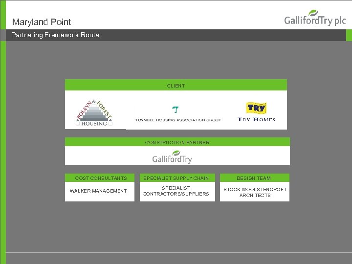 Maryland Point Partnering Framework Route CLIENT CONSTRUCTION PARTNER COST CONSULTANTS SPECIALIST SUPPLY CHAIN DESIGN