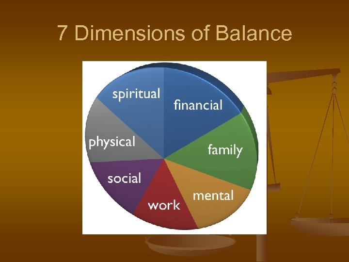7 Dimensions of Balance 