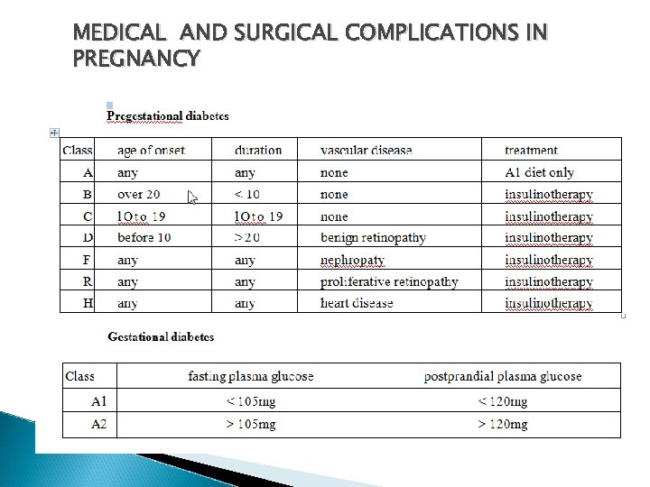 MEDICAL AND SURGICAL COMPLICATIONS IN PREGNANCY 