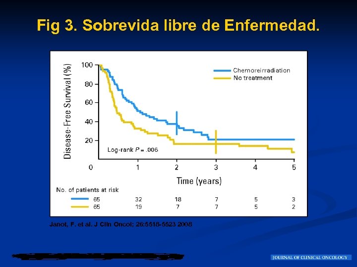 Fig 3. Sobrevida libre de Enfermedad. Janot, F. et al. J Clin Oncol; 26: