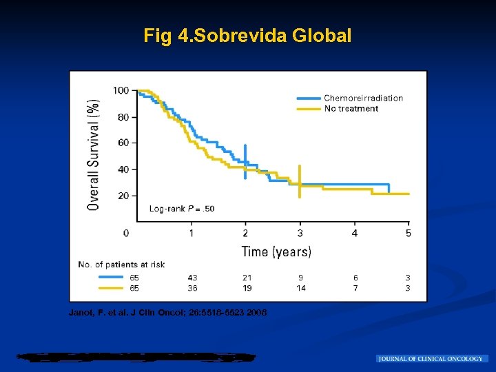 Fig 4. Sobrevida Global Janot, F. et al. J Clin Oncol; 26: 5518 -5523