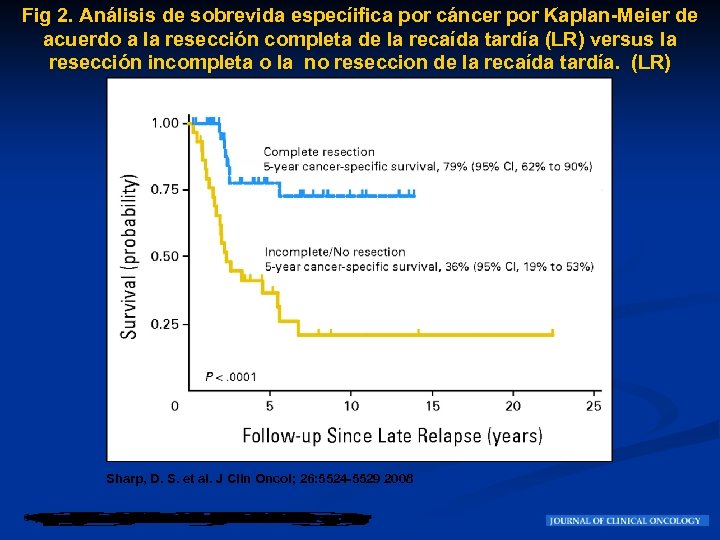 Fig 2. Análisis de sobrevida especíifica por cáncer por Kaplan-Meier de acuerdo a la