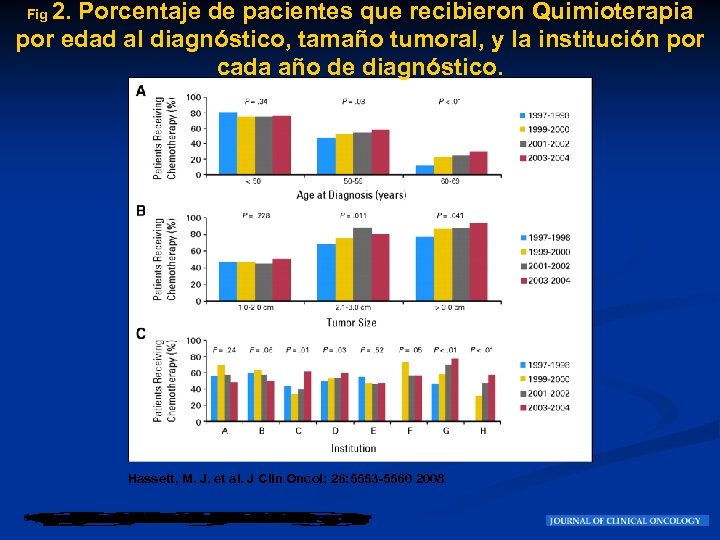 2. Porcentaje de pacientes que recibieron Quimioterapia por edad al diagnóstico, tamaño tumoral, y