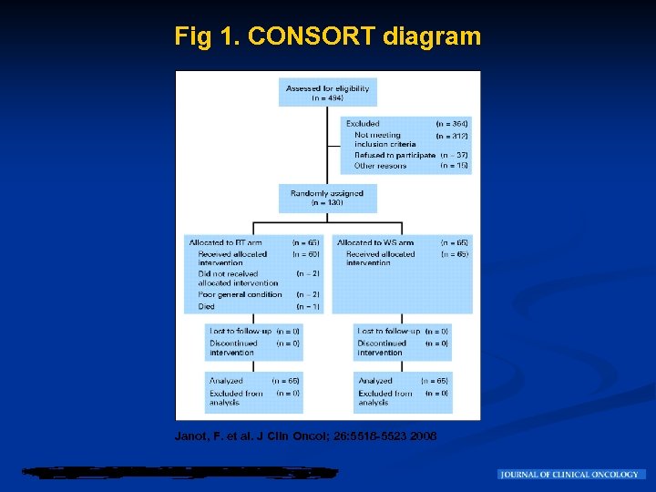 Fig 1. CONSORT diagram Janot, F. et al. J Clin Oncol; 26: 5518 -5523