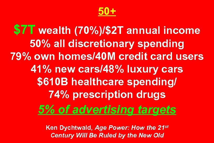 50+ $7 T wealth (70%)/$2 T annual income 50% all discretionary spending 79% own