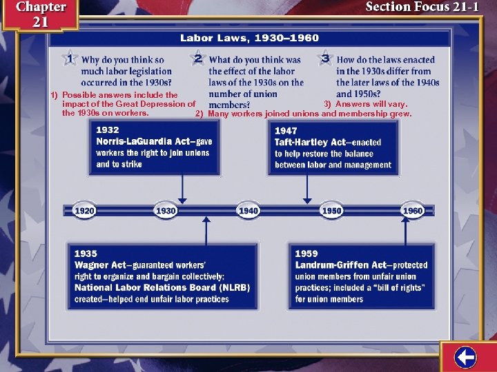 1) Possible answers include the impact of the Great Depression of 3) Answers will