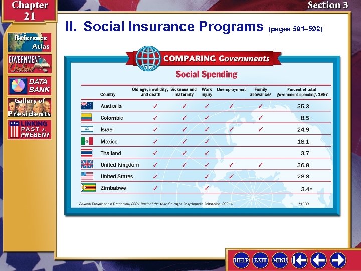 II. Social Insurance Programs (pages 591– 592) 