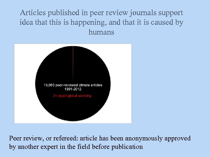 Articles published in peer review journals support idea that this is happening, and that