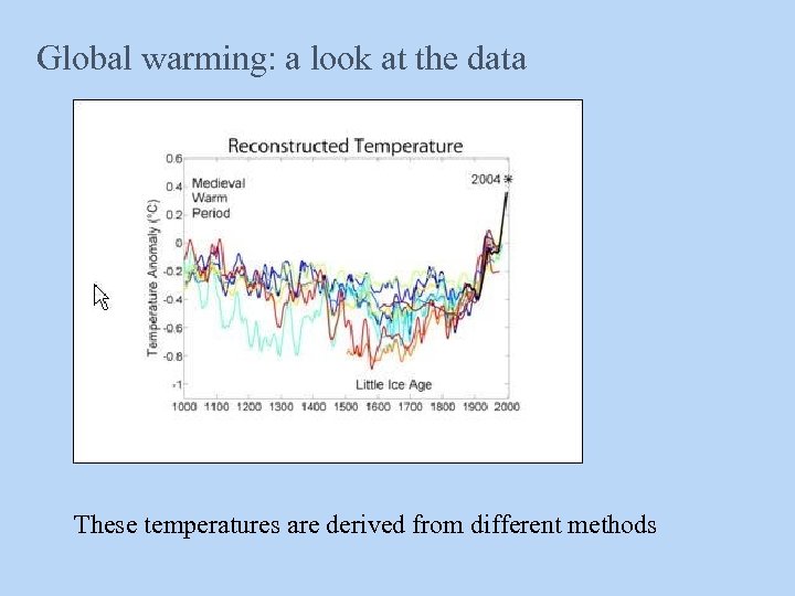Global warming: a look at the data These temperatures are derived from different methods