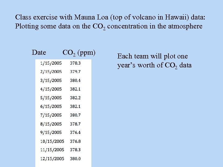 Class exercise with Mauna Loa (top of volcano in Hawaii) data: Plotting some data