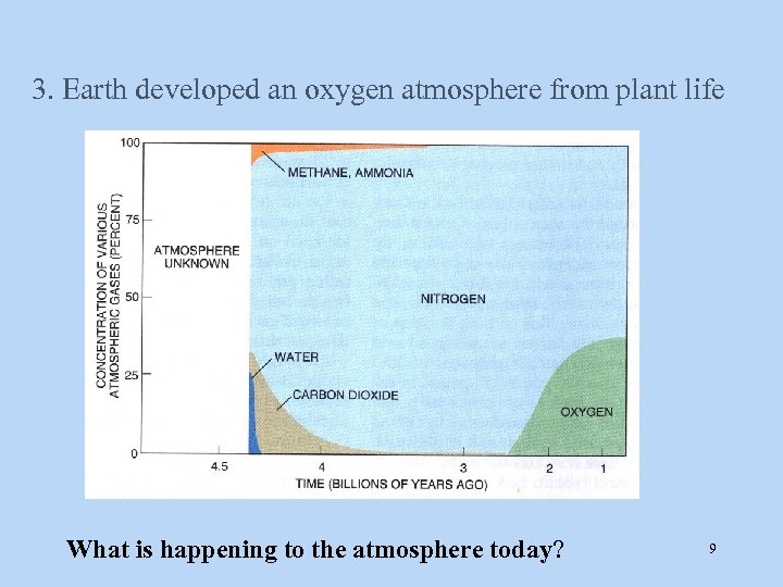 3. Earth developed an oxygen atmosphere from plant life What is happening to the