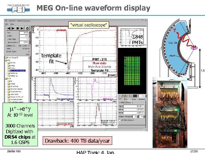 MEG On-line waveform display “virtual oscilloscope” g S 848 PMTs template fit Liq. Xe