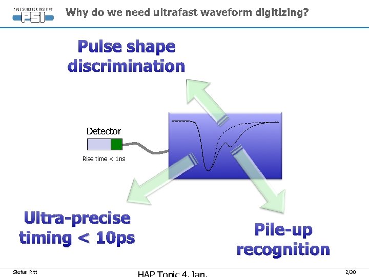 Why do we need ultrafast waveform digitizing? Pulse shape discrimination Detector Rise time <