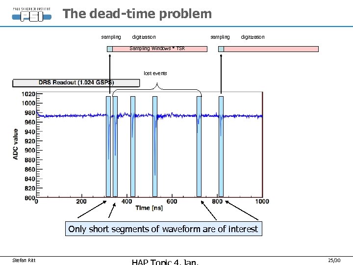 The dead-time problem sampling digitization Sampling Windows * TSR lost events Only short segments
