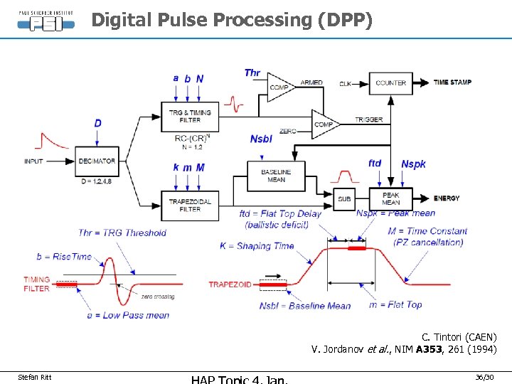 Digital Pulse Processing (DPP) C. Tintori (CAEN) V. Jordanov et al. , NIM A
