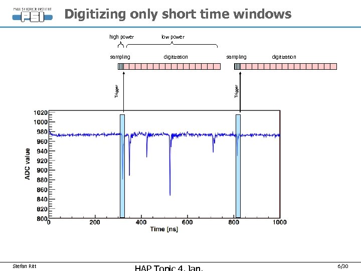 Digitizing only short time windows Trigger sampling Stefan Ritt low power digitization sampling digitization