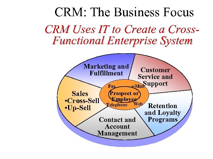 CRM: The Business Focus CRM Uses IT to Create a Cross. Functional Enterprise System