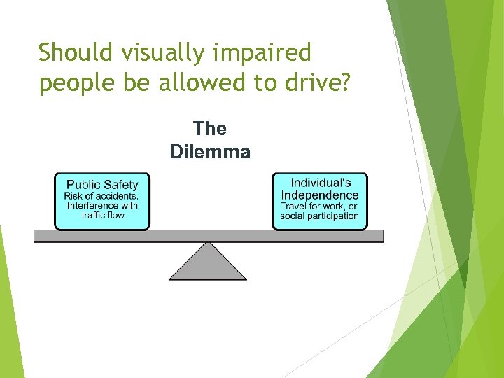 Should visually impaired people be allowed to drive? The Dilemma 