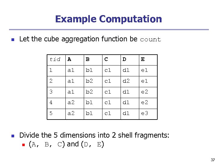 Example Computation n Let the cube aggregation function be count tid B C D