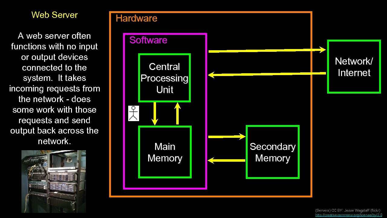 Web Server A web server often functions with no input or output devices connected