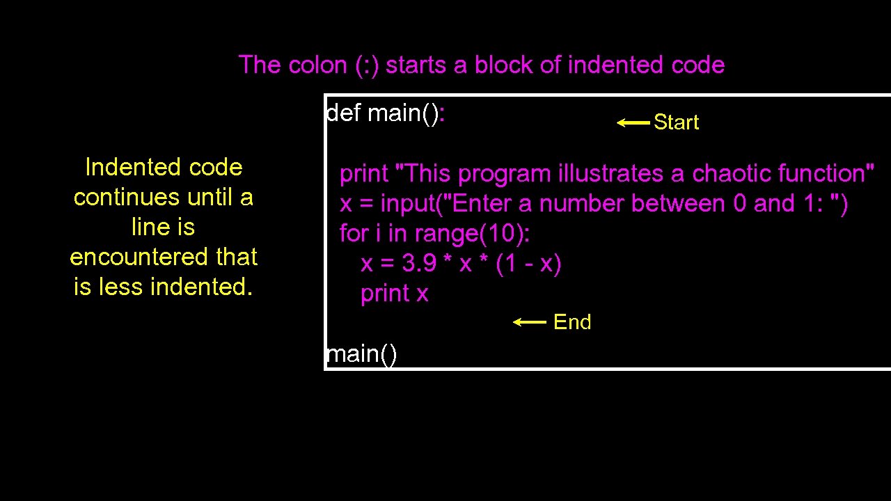 The colon (: ) starts a block of indented code def main(): Indented code