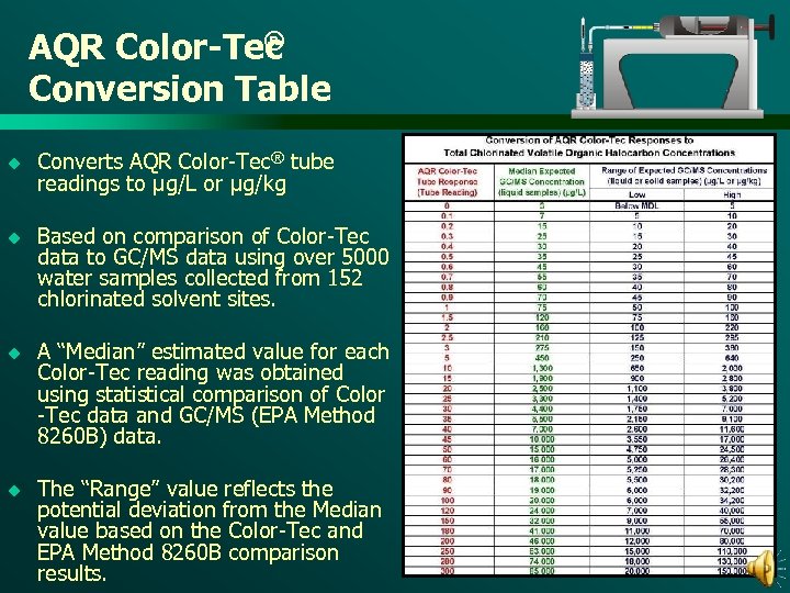 ® AQR Color-Tec Conversion Table u Converts AQR Color-Tec® tube readings to µg/L or