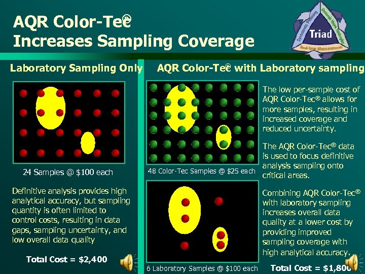 ® AQR Color-Tec Increases Sampling Coverage Laboratory Sampling Only ® AQR Color-Tec with Laboratory