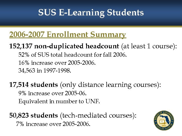 SUS E-Learning Students 2006 -2007 Enrollment Summary 152, 137 non-duplicated headcount (at least 1