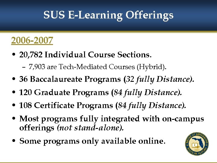 SUS E-Learning Offerings 2006 -2007 • 20, 782 Individual Course Sections. – 7, 903