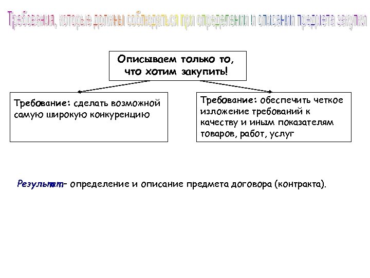 Описываем только то, что хотим закупить! Требование: сделать возможной самую широкую конкуренцию Требование: обеспечить