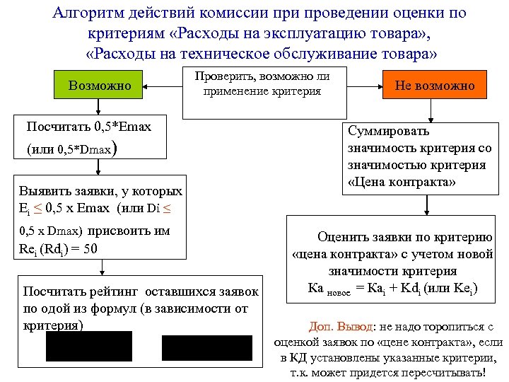 Алгоритм действий комиссии проведении оценки по критериям «Расходы на эксплуатацию товара» , «Расходы на