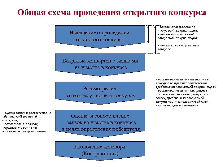 Образец конкурсной документации для открытого конкурса по 44 фз