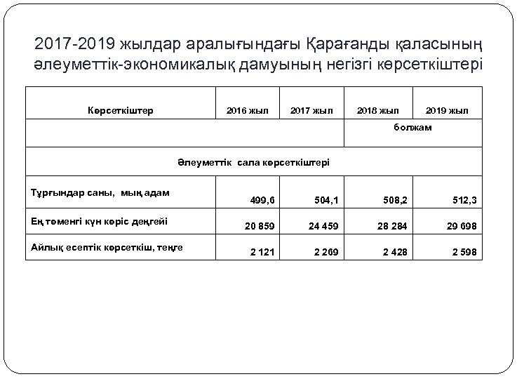 2017 -2019 жылдар аралығындағы Қарағанды қаласының әлеуметтік-экономикалық дамуының негізгі көрсеткіштері Көрсеткіштер 2016 жыл 2017