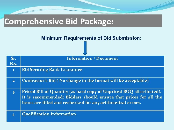 Comprehensive Bid Package: Minimum Requirements of Bid Submission: Sr. No. 1 2 3 4