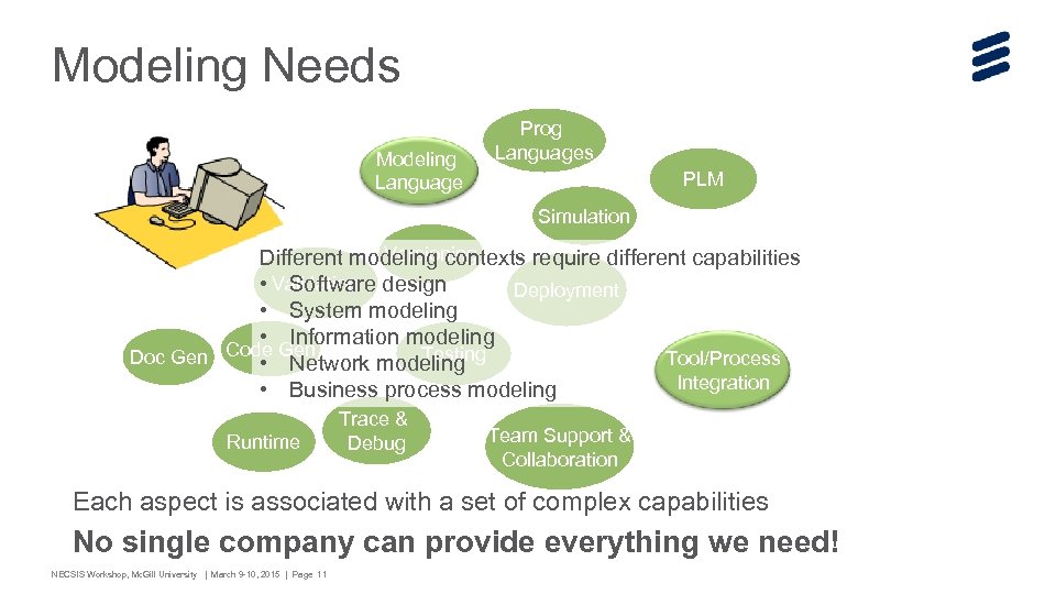 Modeling Needs Modeling Language Prog Languages PLM Simulation Versioning Different modeling contexts require different
