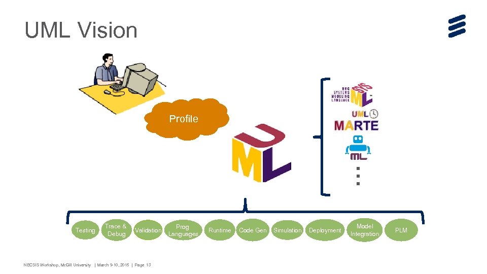 UML Vision … Profile Testing Trace & Debug Validation NECSIS Workshop, Mc. Gill University