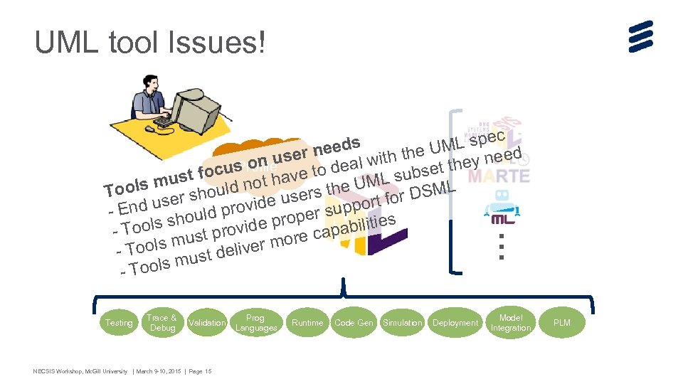 UML tool Issues! … s L spec d er nee l with the UM