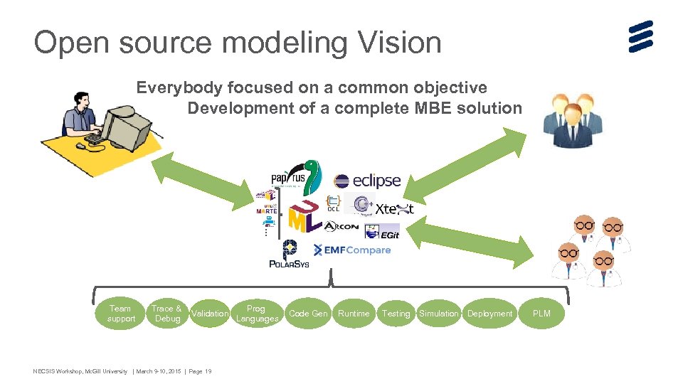 Open source modeling Vision … Everybody focused on a common objective Development of a