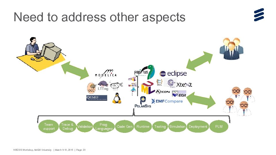 Need to address other aspects … LTTng Team support Trace & Debug Validation NECSIS