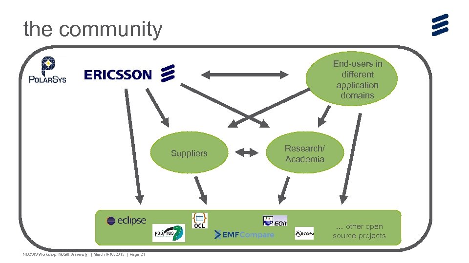the community End-users in different application domains Suppliers Research/ Academia … other open source