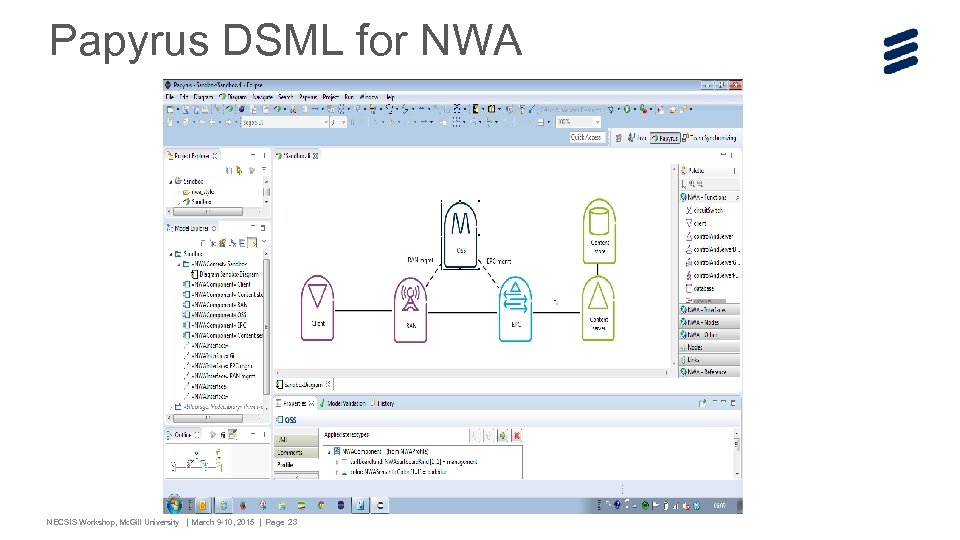 Papyrus DSML for NWA NECSIS Workshop, Mc. Gill University | March 9 -10, 2015