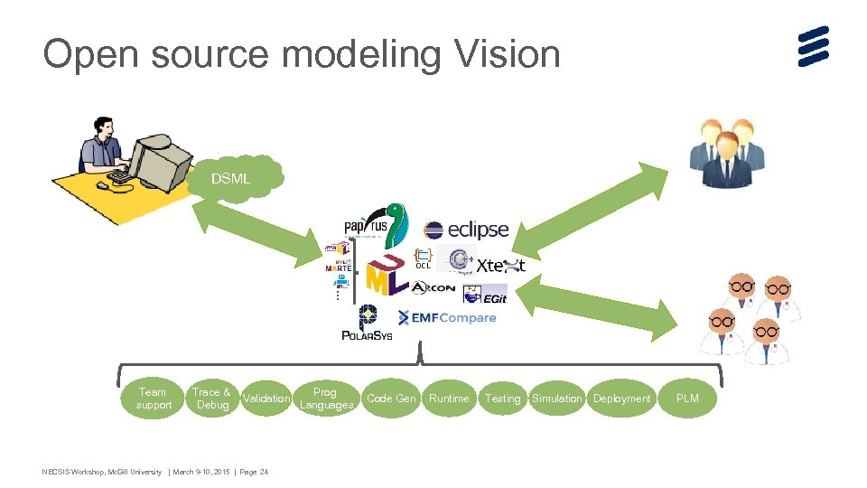 Open source modeling Vision … DSML Team support Trace & Debug Validation NECSIS Workshop,